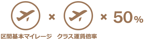 例えばANA航空券10万円分を購入した場合