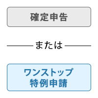 確定申告またはワンストップ特例申請