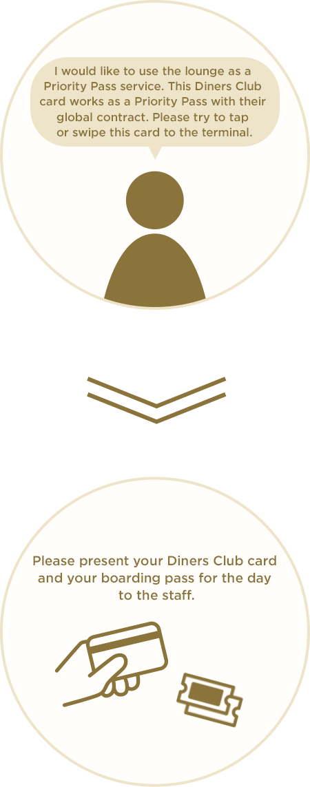 I would like to use the lounge as a Priority Pass service. This Diners Club card works as a Priority Pass with their global contract. Please try to tap or swipe this card to the terminal. →Please present your Diners Club card and your boarding pass for the day to the staff.