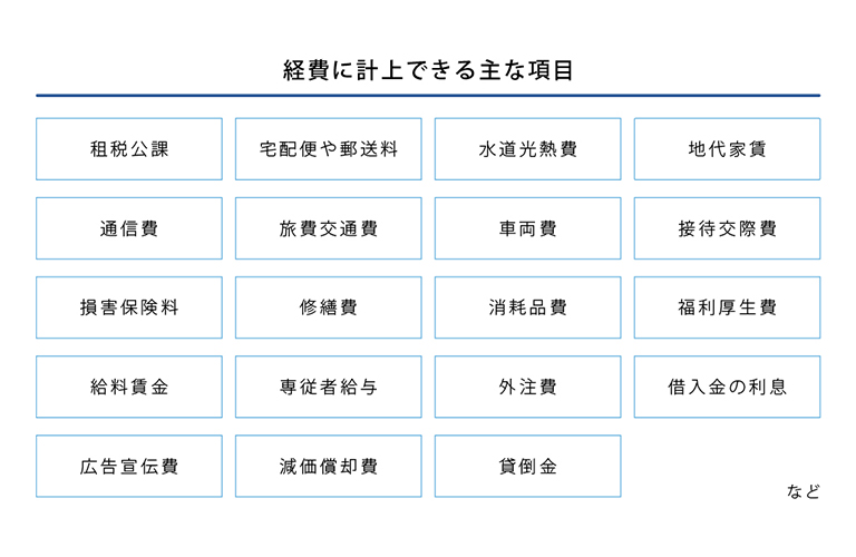 個人事業主の経費にできるものとは 経費管理を楽にする方法も紹介 クレジットカードのダイナースクラブ