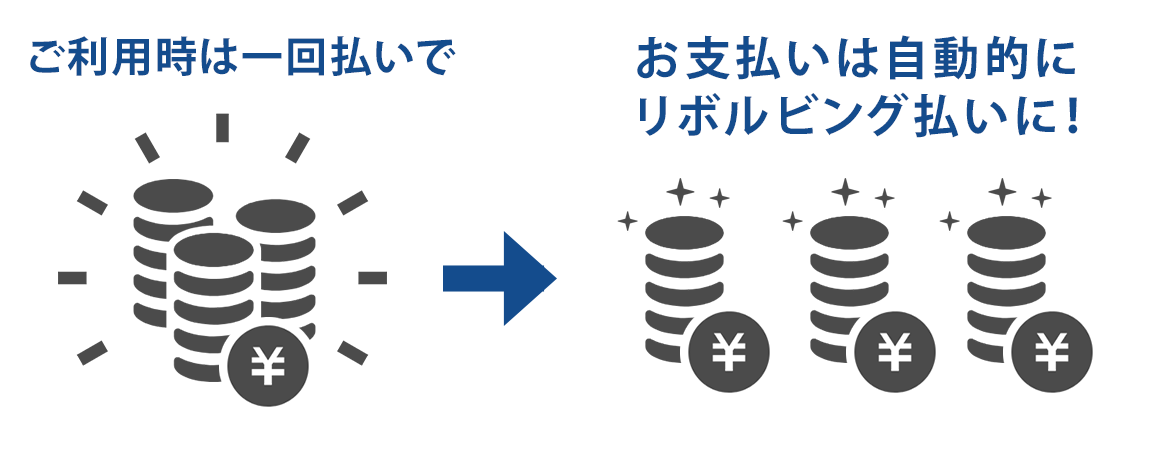 ご利用時は一回払いで→お支払いは自動的にリボルビング払いに