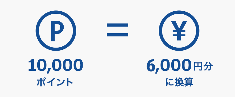 10,000ポイント＝6,000円分に換算