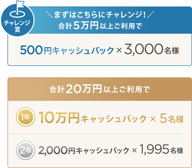 まずはこちらにチャレンジ！