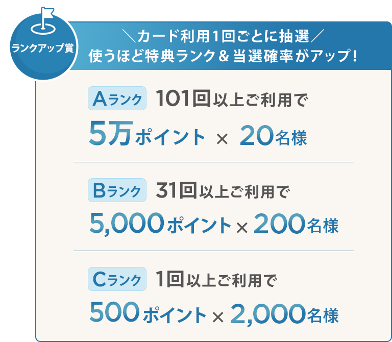 ランクアップ賞