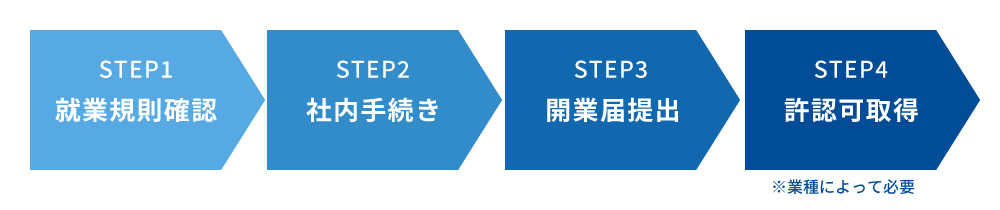 会社員が個人事業主になる手順