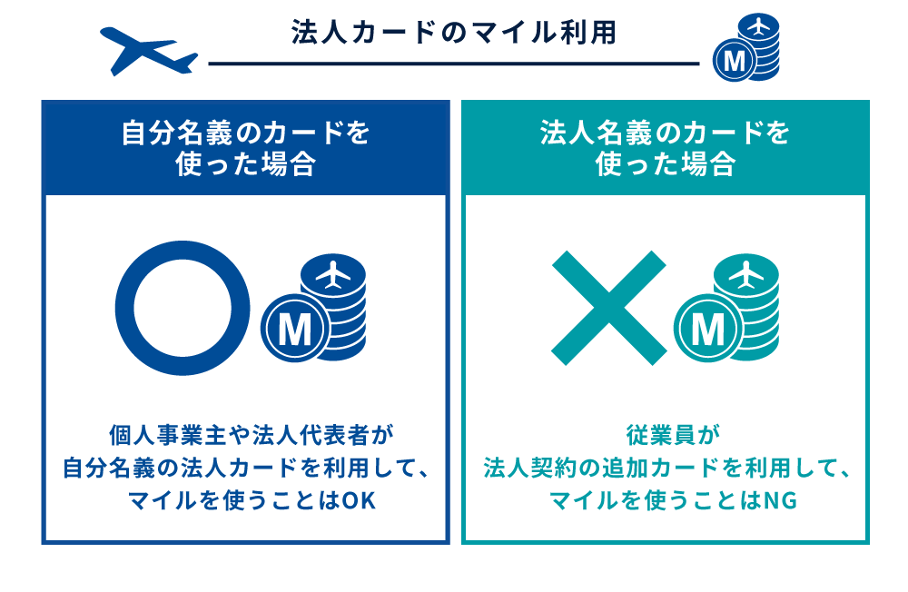 法人カードで貯まったマイルは個人利用できる？