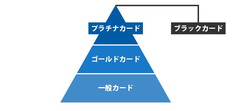 クレジットカードのランク