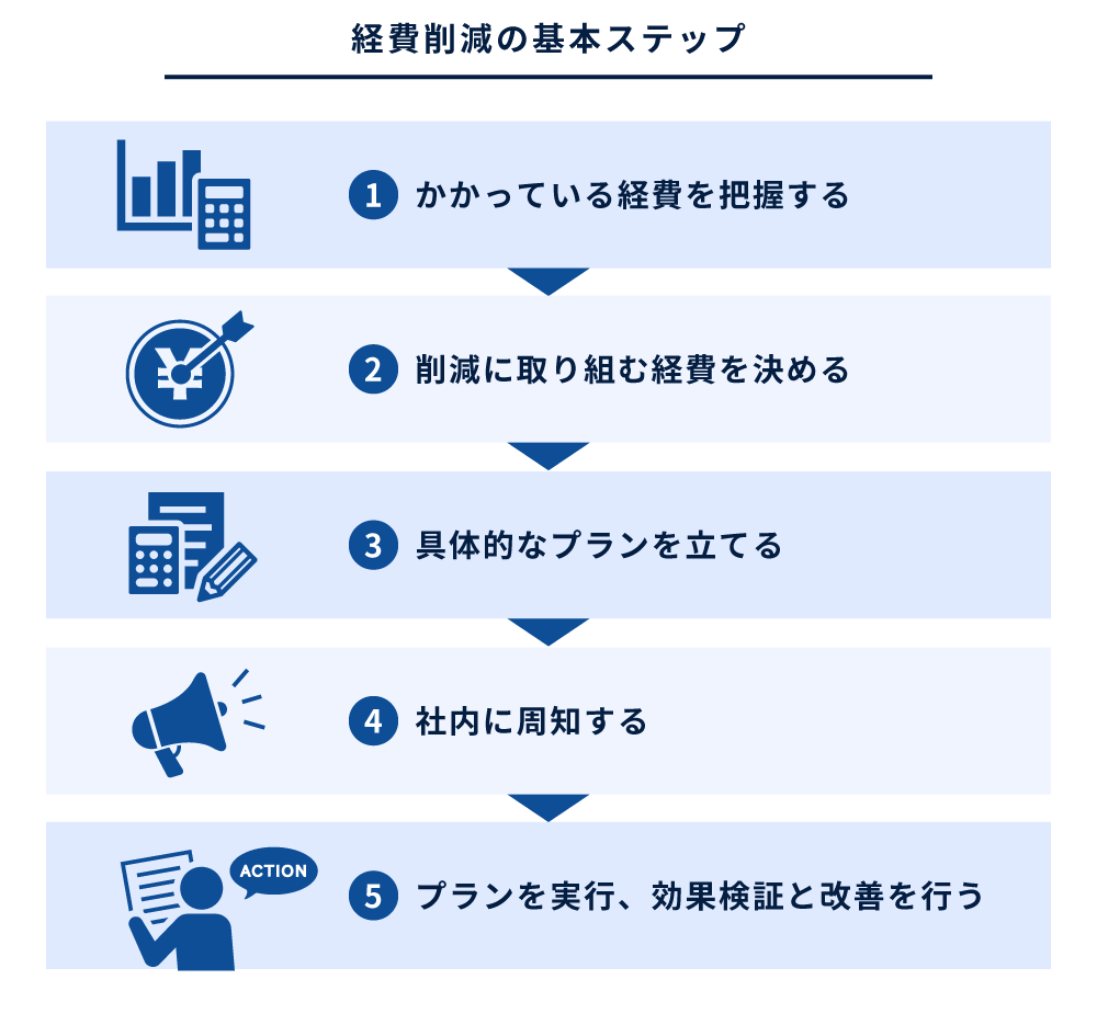 経費削減の基本ステップ