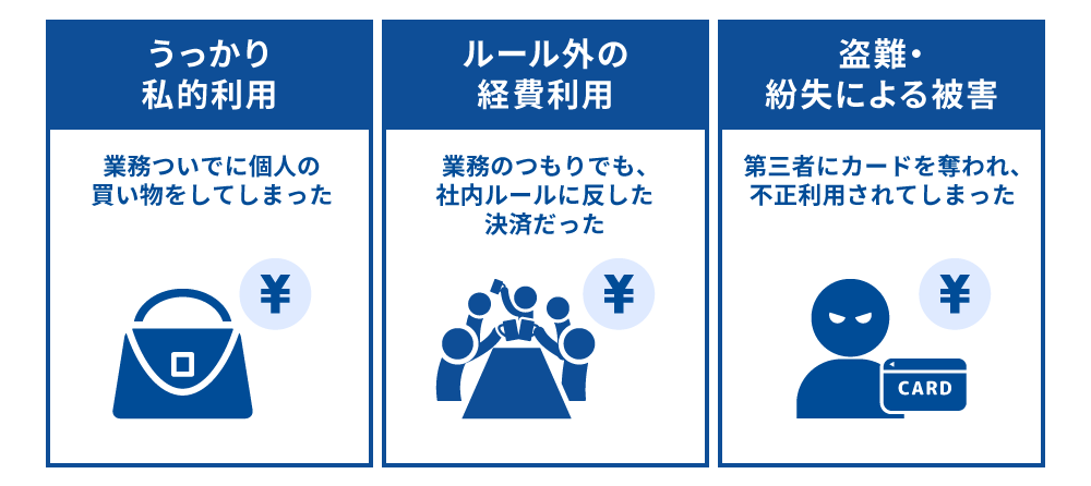 >法人カードで考えられる不正利用