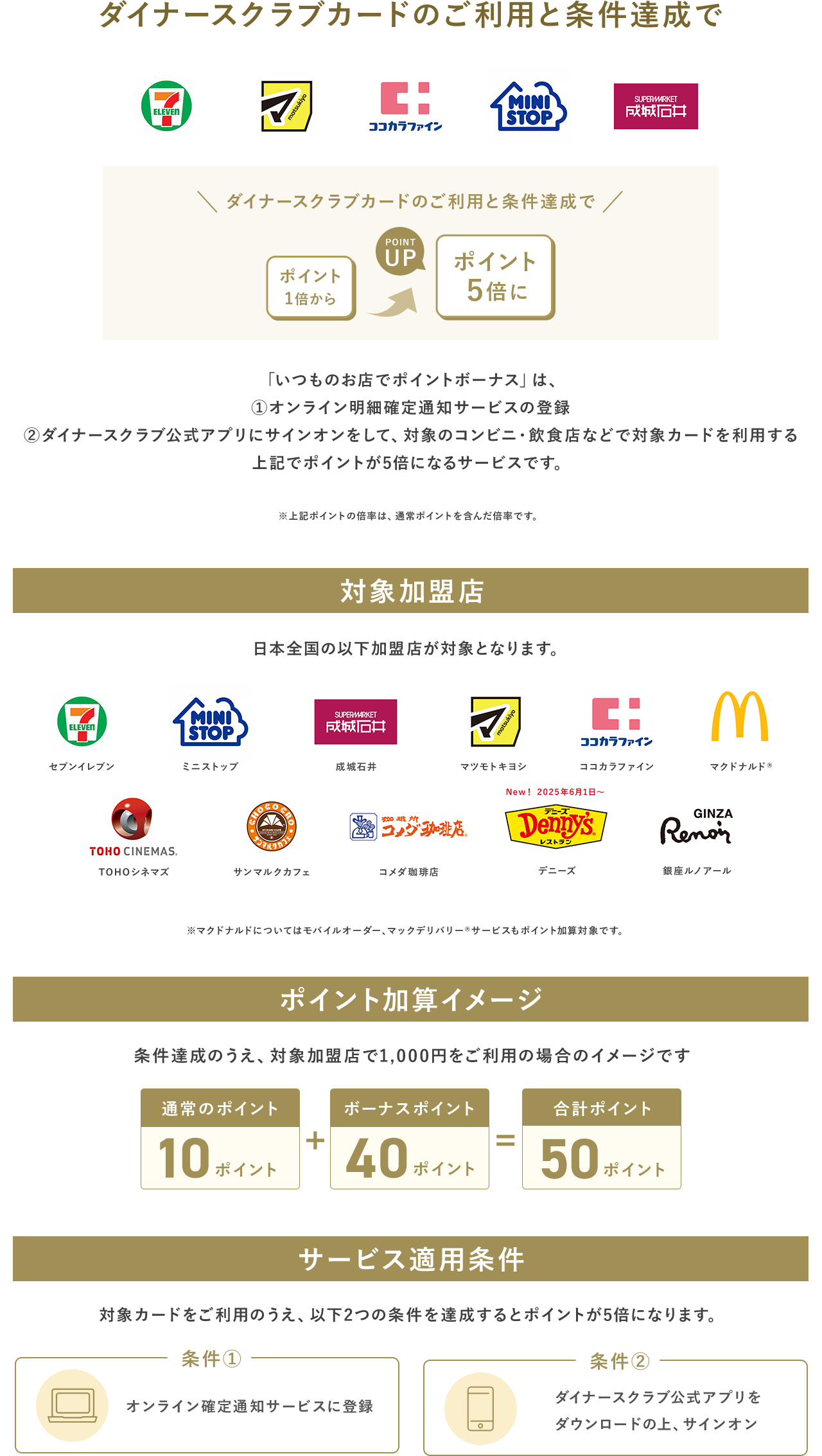 ポイントボーナス対象店舗一覧