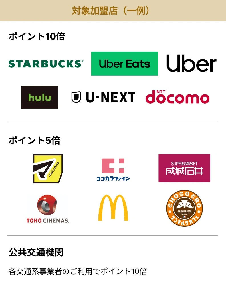 対象加盟店（一例）。ポイント10倍：Starbucks、Uber Eats、Uber、hulu、U-NEXT、docomo。ポイント5倍：matsukiyo、ココカラファイン、成城石井、TOHO CINEMAS、マクドナルド、サンマルクカフェ。公共交通機関：各交通系事業者のご利用でポイント10倍。