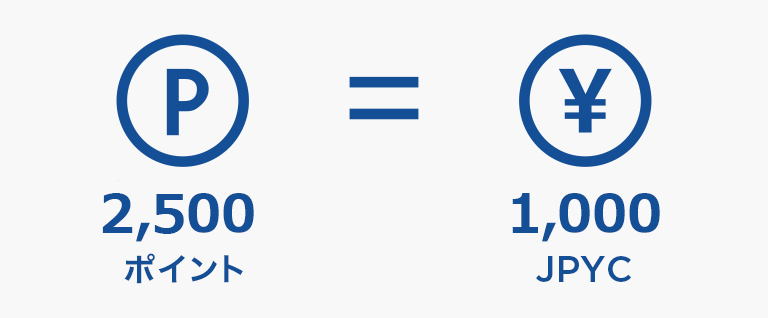 2,500ポイント=1,000JPYC