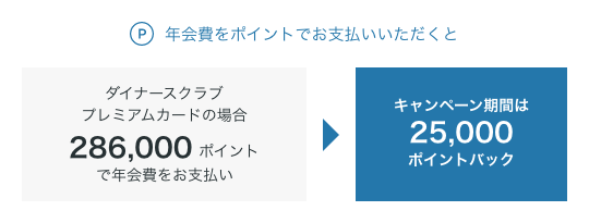 年会費をポイントでお支払いいただくと