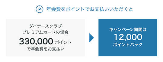 年会費をポイントでお支払いいただくと