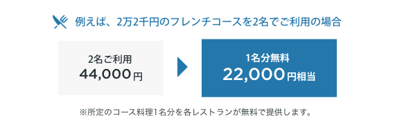 例えば、2万2千円のフレンチコースを2名でご利用の場合