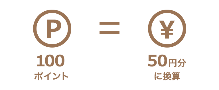 プログラム概要