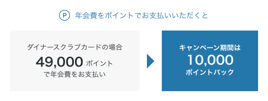 年会費をポイントでお支払いいただくと