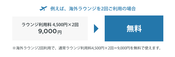 例えば、海外ラウンジを2回ご利用の場合