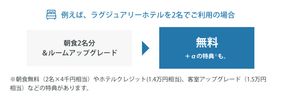 例えば、ラグジュアリーホテルを2名でご利用の場合