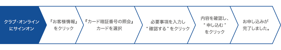 運転免許証のicカード化 ダイナース級ｌｏｖｅ