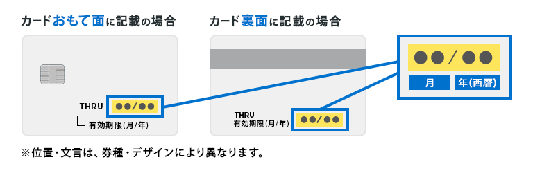 カード表面、カード裏面に記載の場合の例 ※位置・文言は、券種・デザインにより異なります