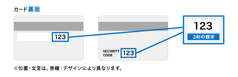 カード裏面に記載 ※位置・文言は、券種・デザインにより異なります